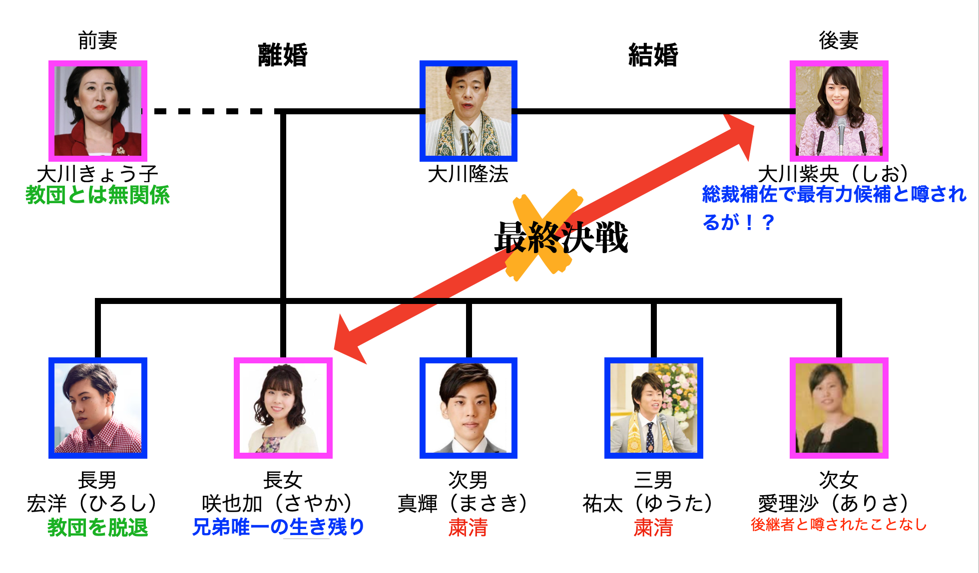 活動歴および当時の関連ビジュアル記録